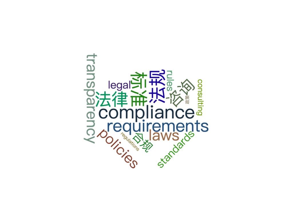 compliance wordcloud